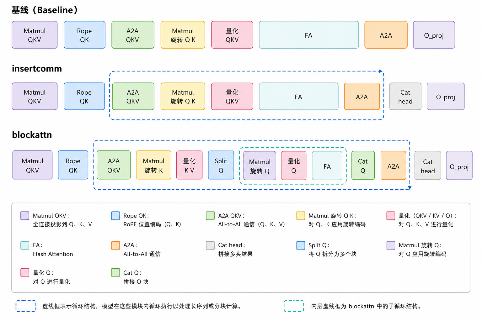 FA_Power_Cap 技术流水线